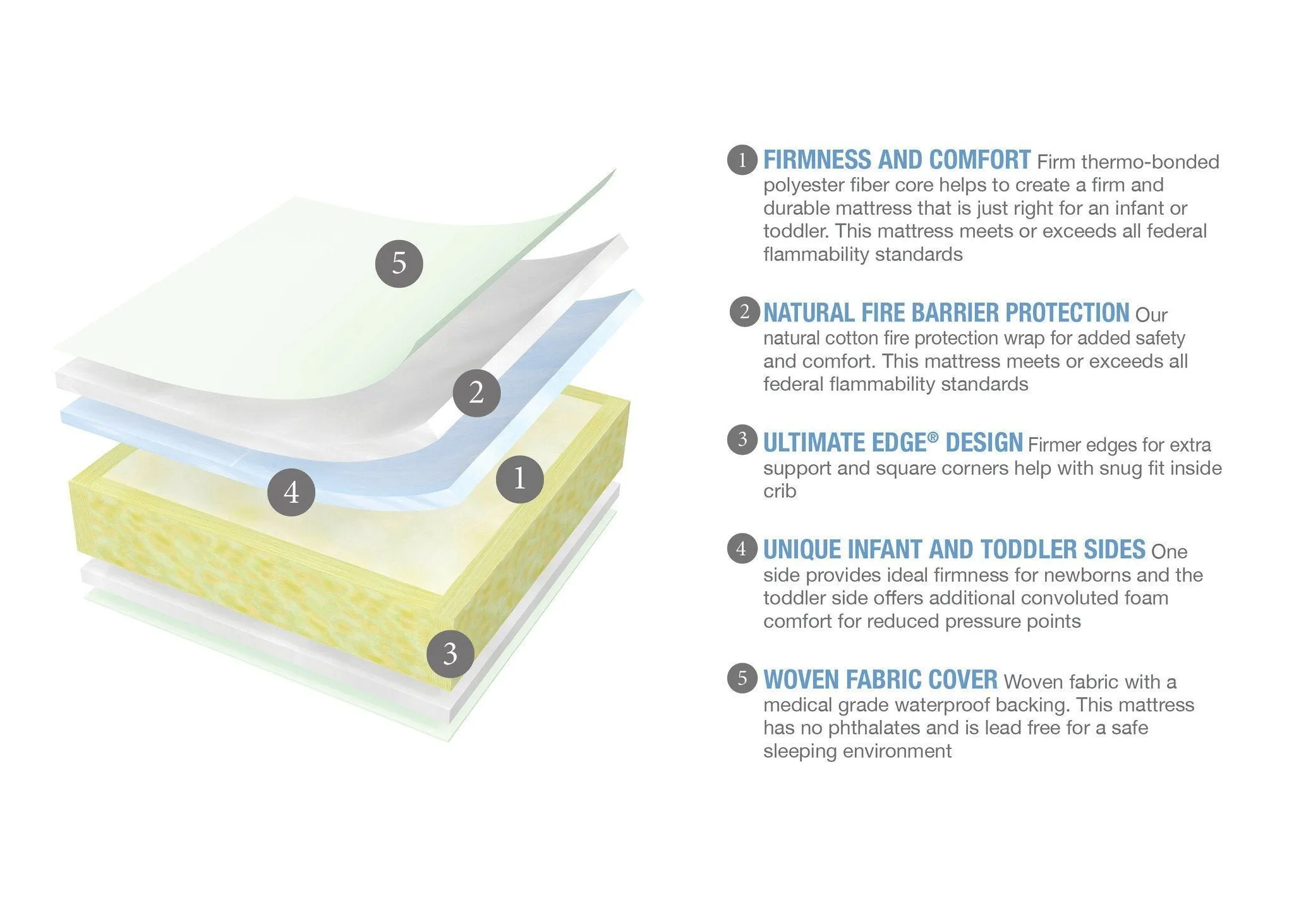Serta Perfect Start® Deluxe Crib & Toddler Mattress
